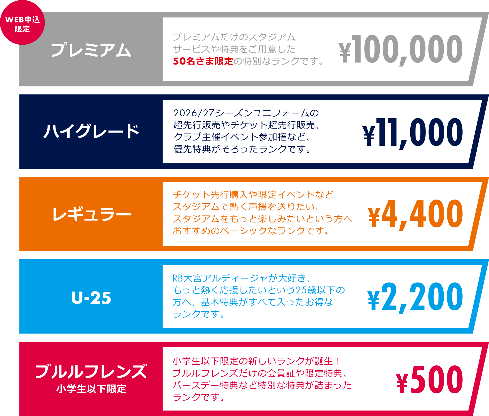 2026/27 FANCLUB｜RB大宮アルディージャ公式サイト