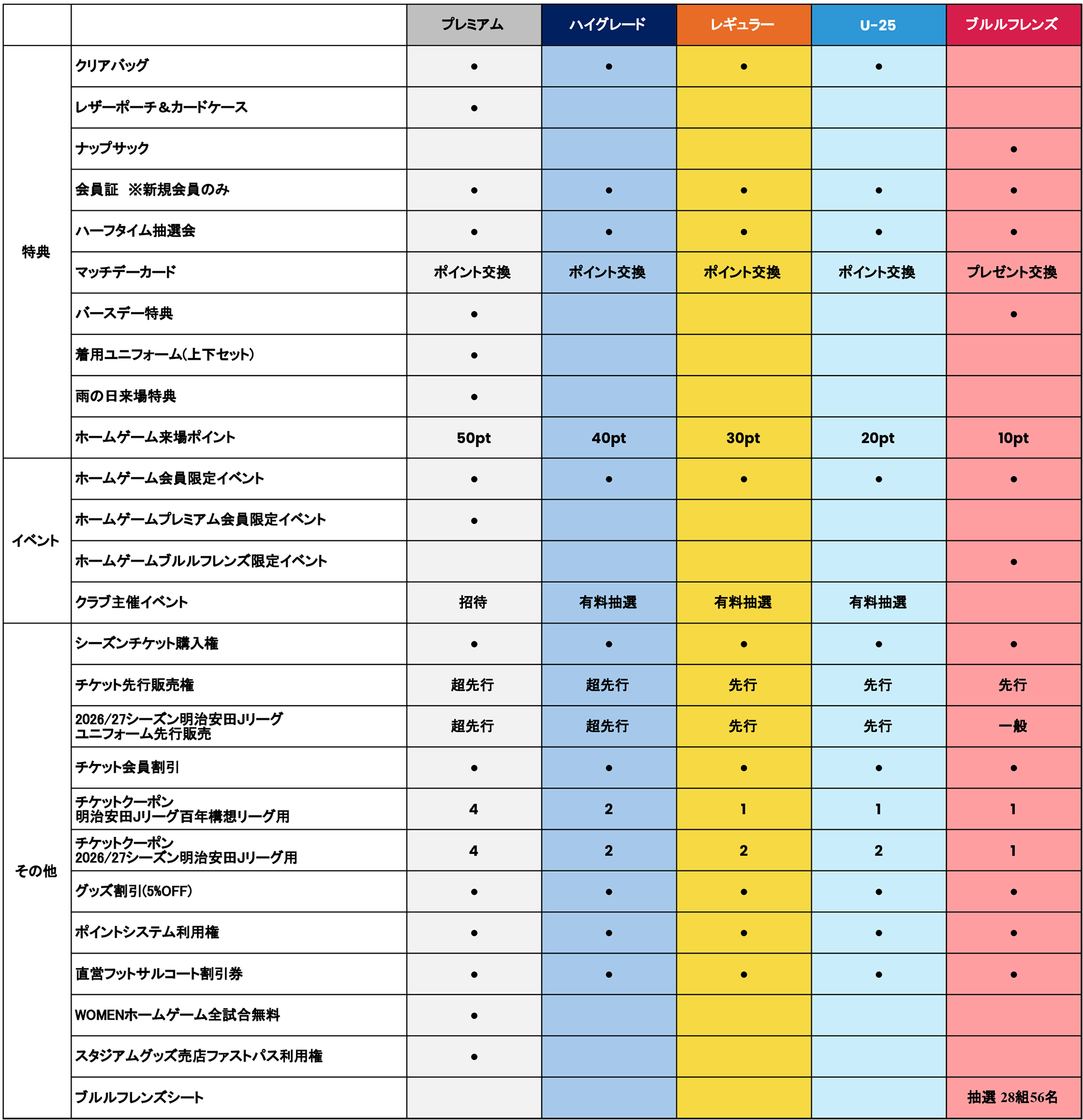 2026/27 FANCLUB｜RB大宮アルディージャ公式サイト