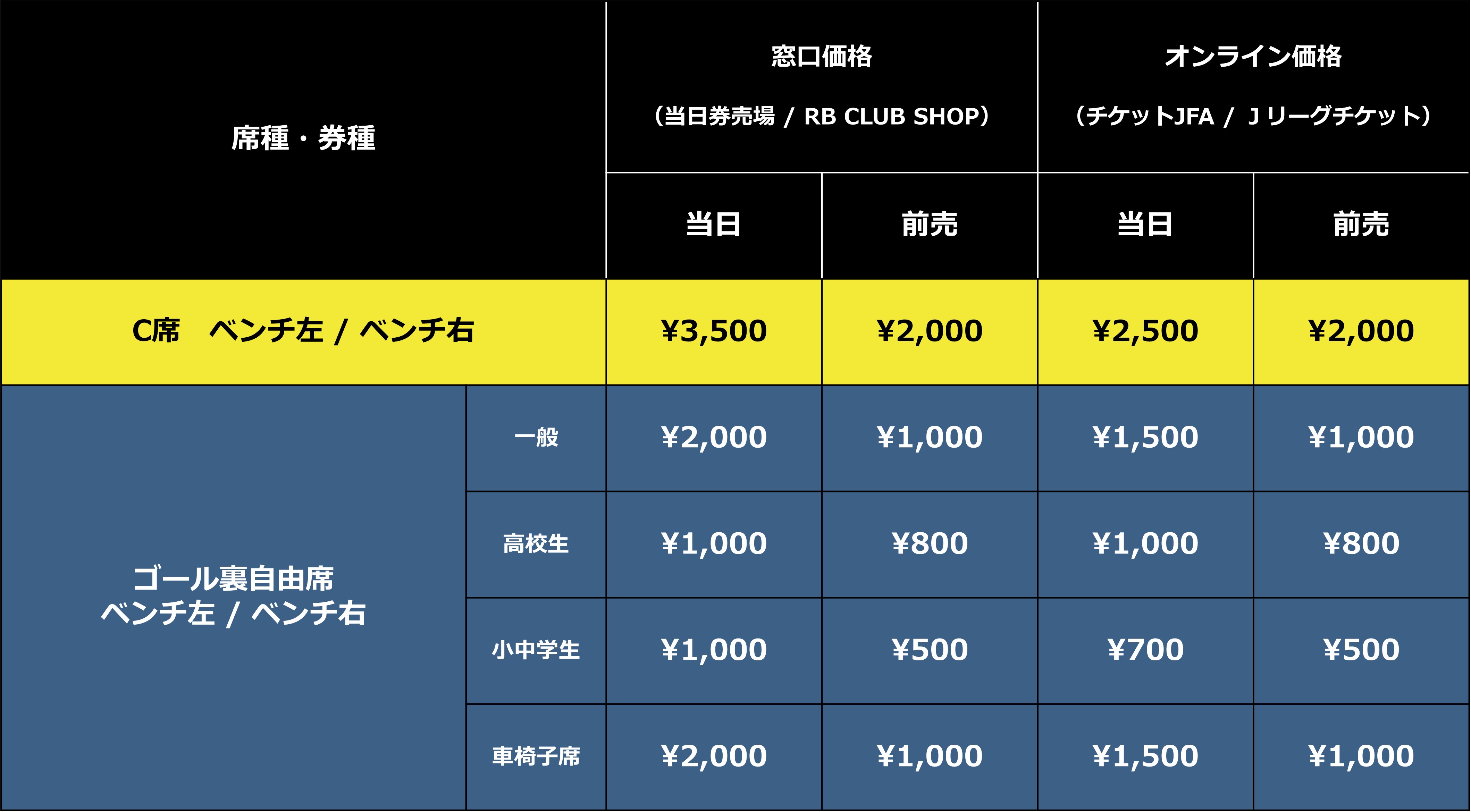 天皇杯 JFA 第105回 全日本サッカー選手権大会 1回戦 チケット販売情報 