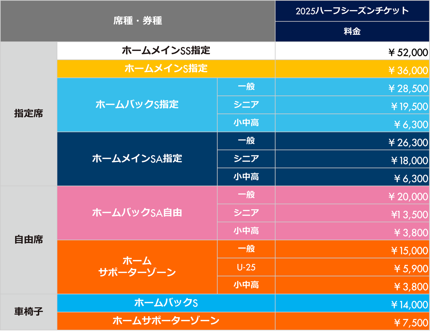 ハーフシーズンチケット2025｜RB大宮アルディージャ公式サイト