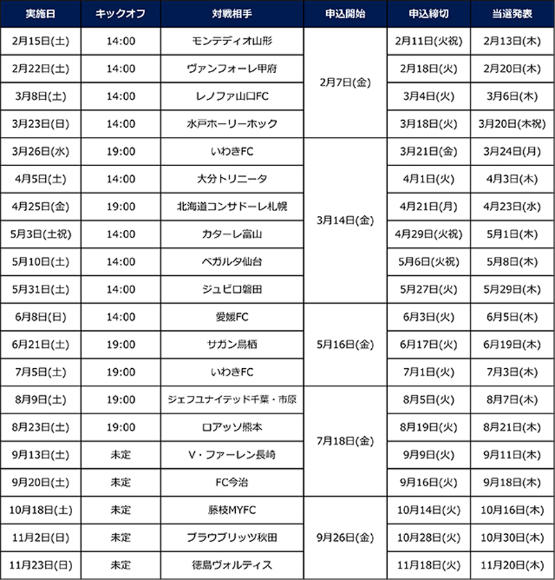 対象試合