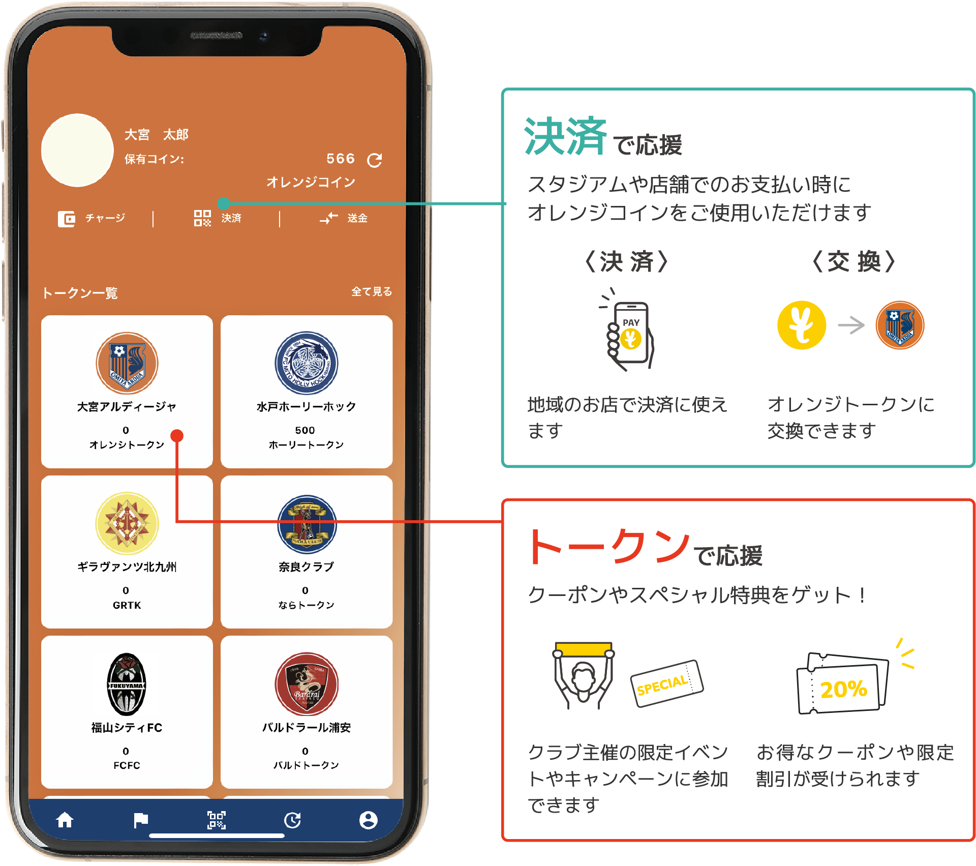 オレンジコインで何ができるの？