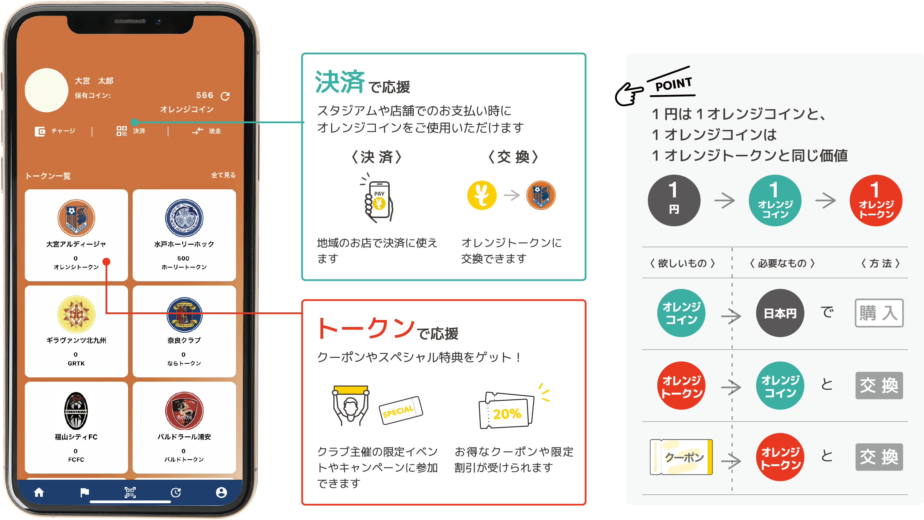 オレンジコインで何ができるの?