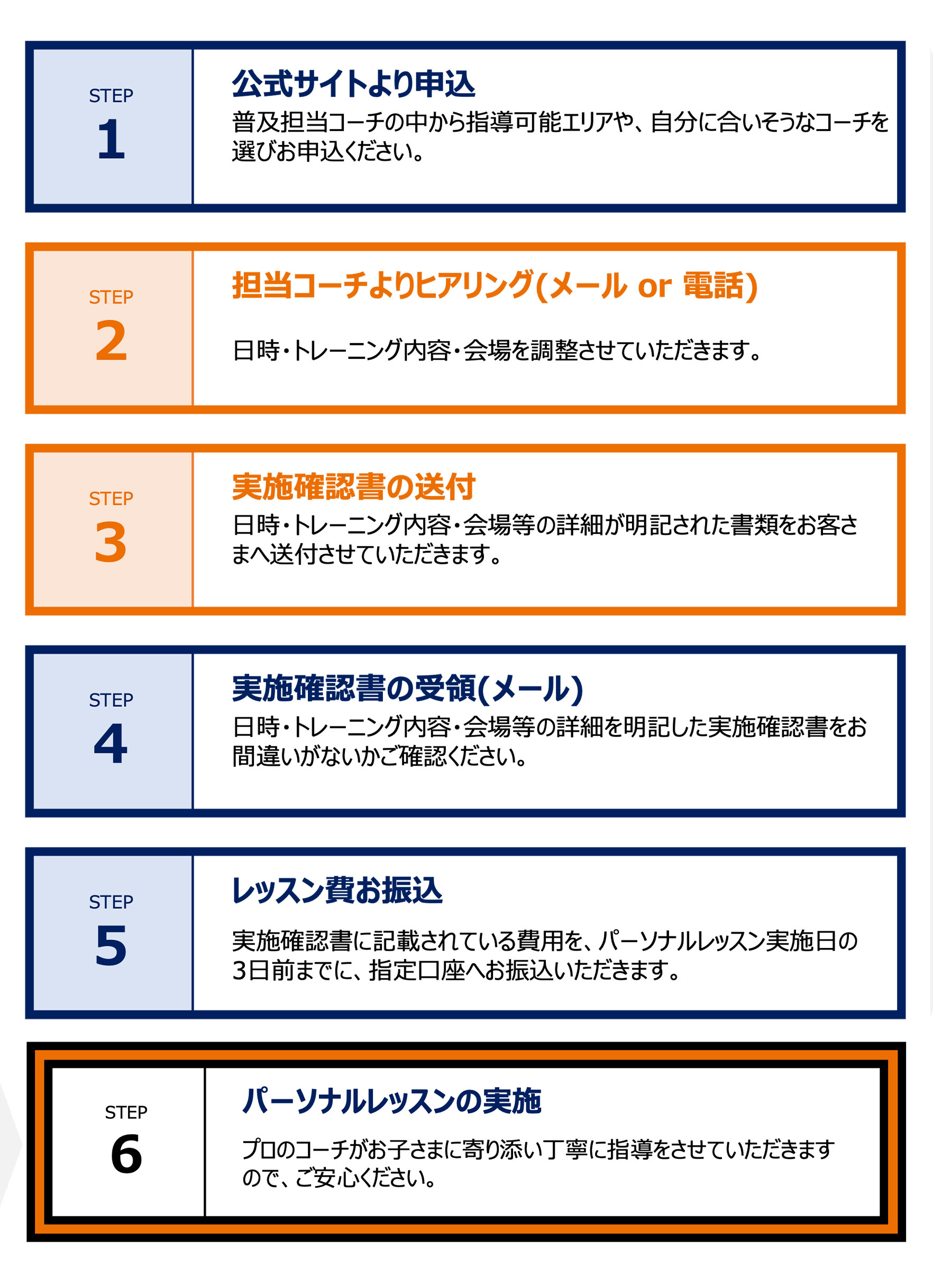パーソナルレッスン実施までの流れ