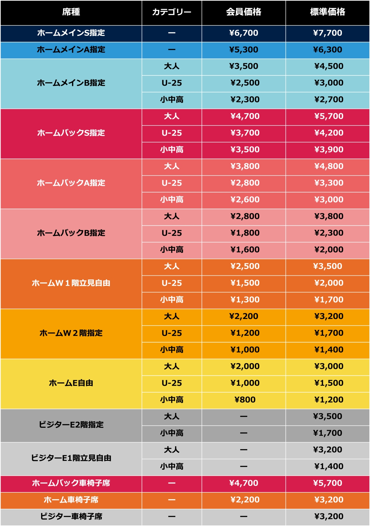 料金・席種について｜RB大宮アルディージャ公式サイト