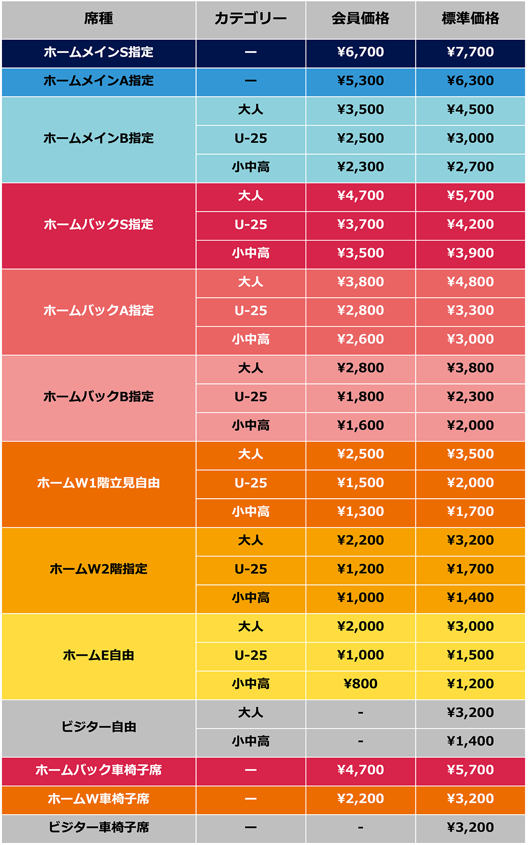 料金・席種について｜RB大宮アルディージャ公式サイト