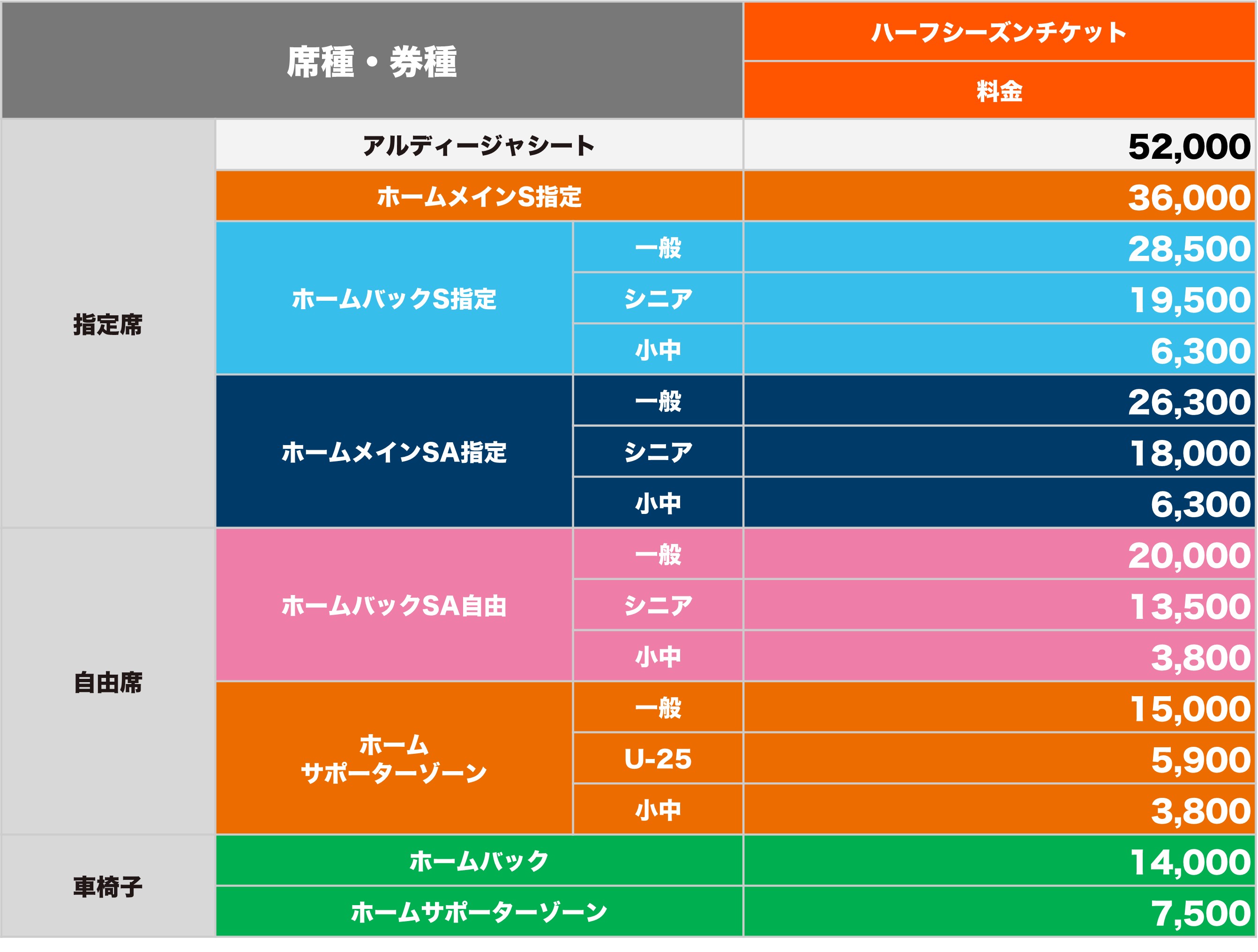 価格表