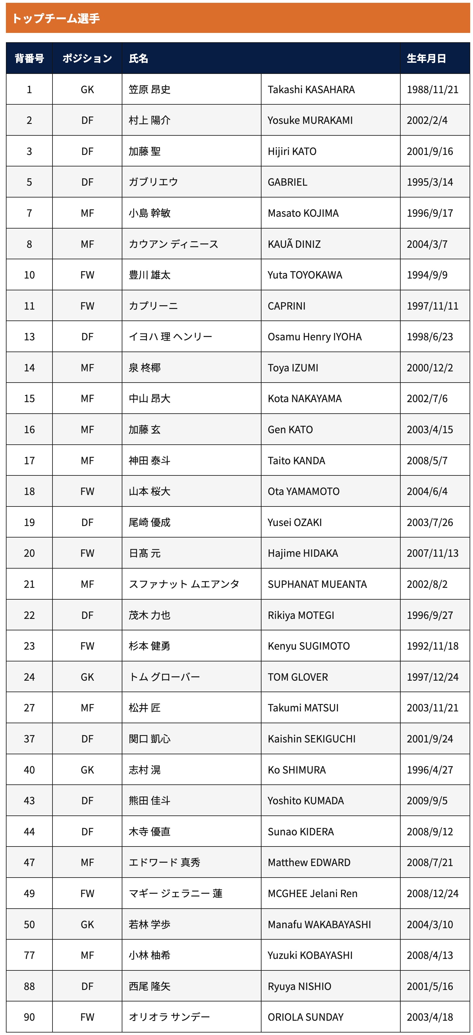 トップチーム｜RB大宮アルディージャ公式サイト