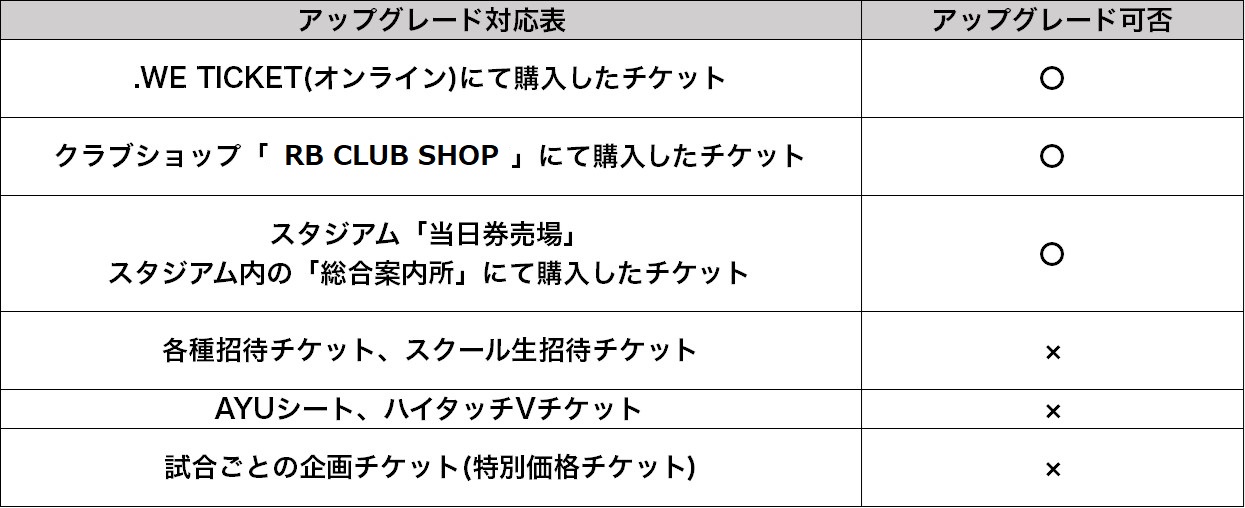 アップグレード対応表
