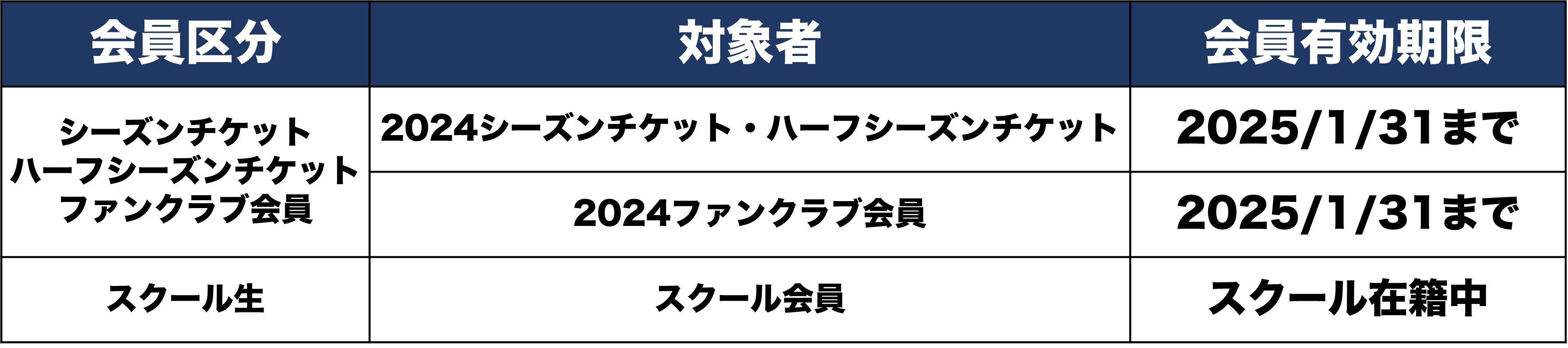 会員有効期限