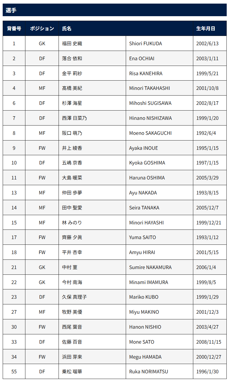 大宮アルディージャVENTUS トレーニングカード コンプリート27枚 27 牧野美優】大宮アルディージャVENTUS トレーディングカード
