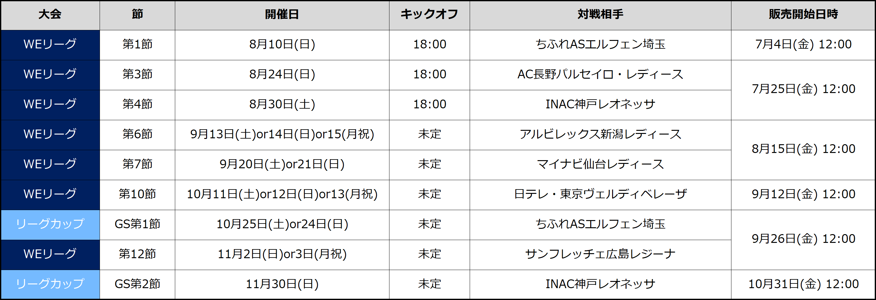 WEリーグチケット発売日