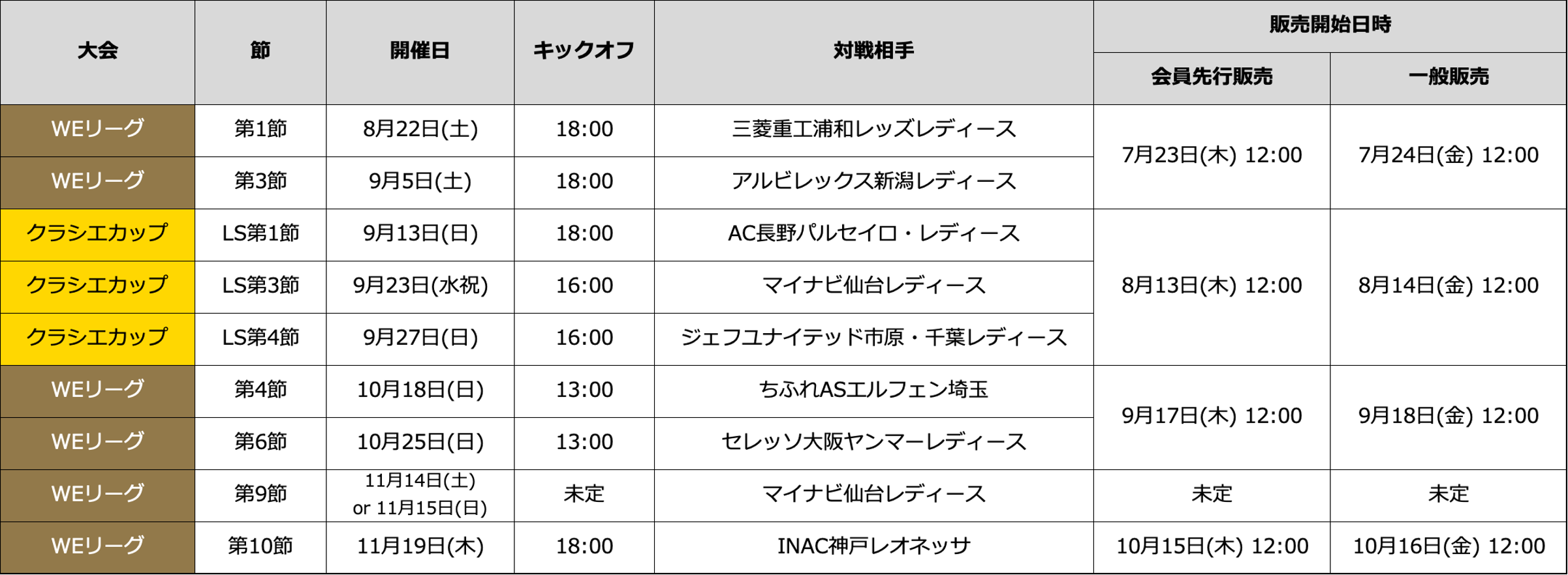 WEリーグチケット発売日
