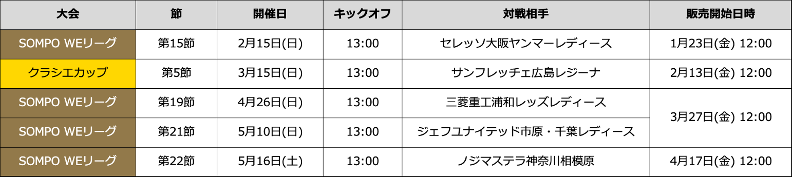 WEリーグチケット発売日