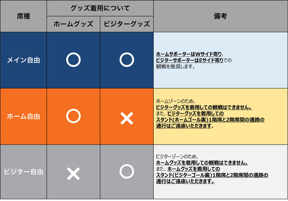 グッズの着用および使用について