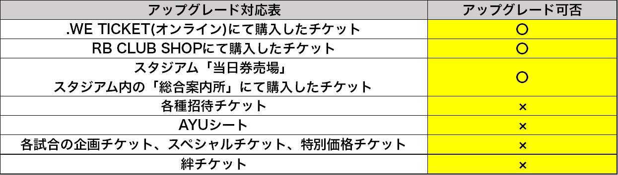 アップグレード対応表