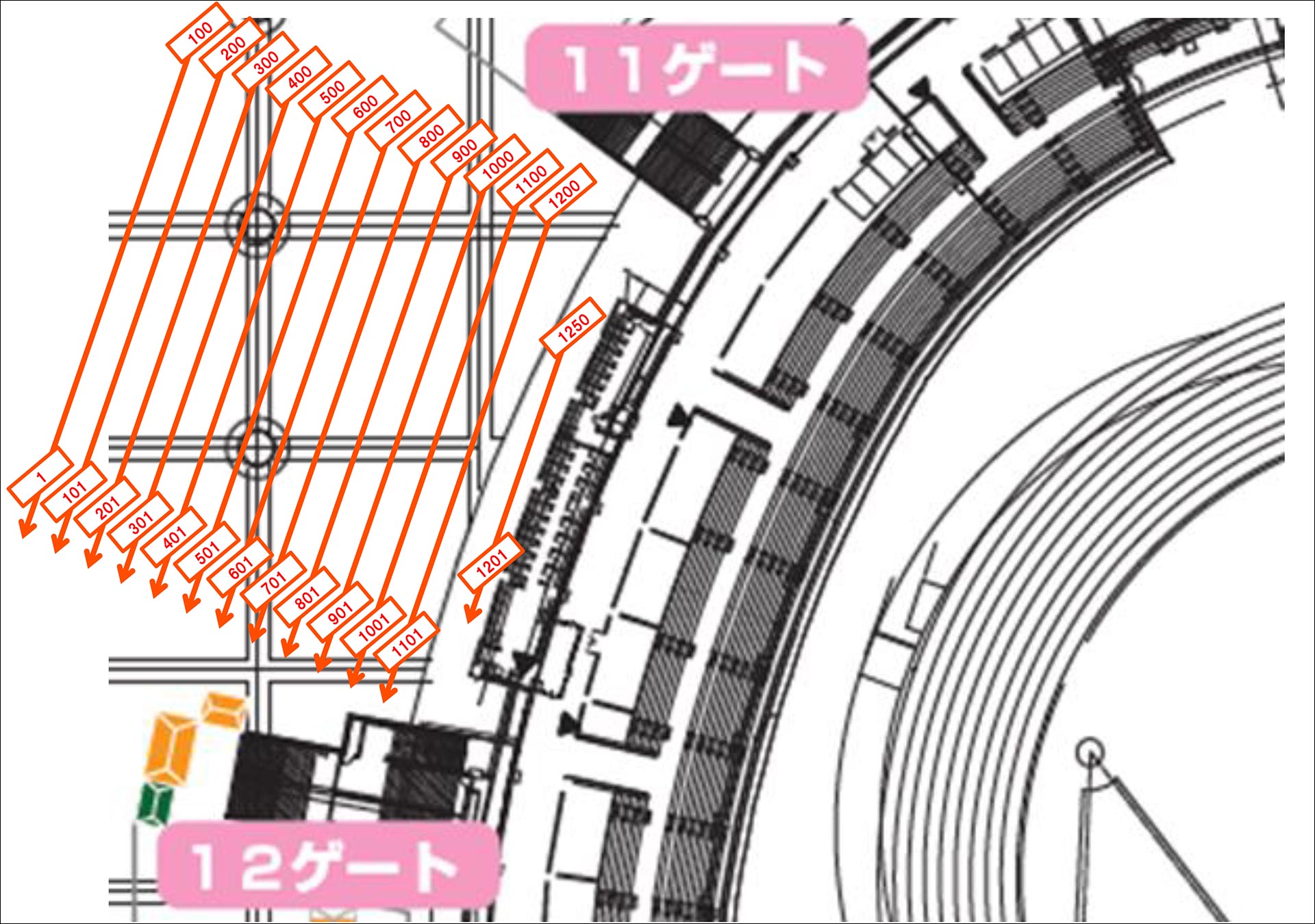 12ゲート待機列形成場所