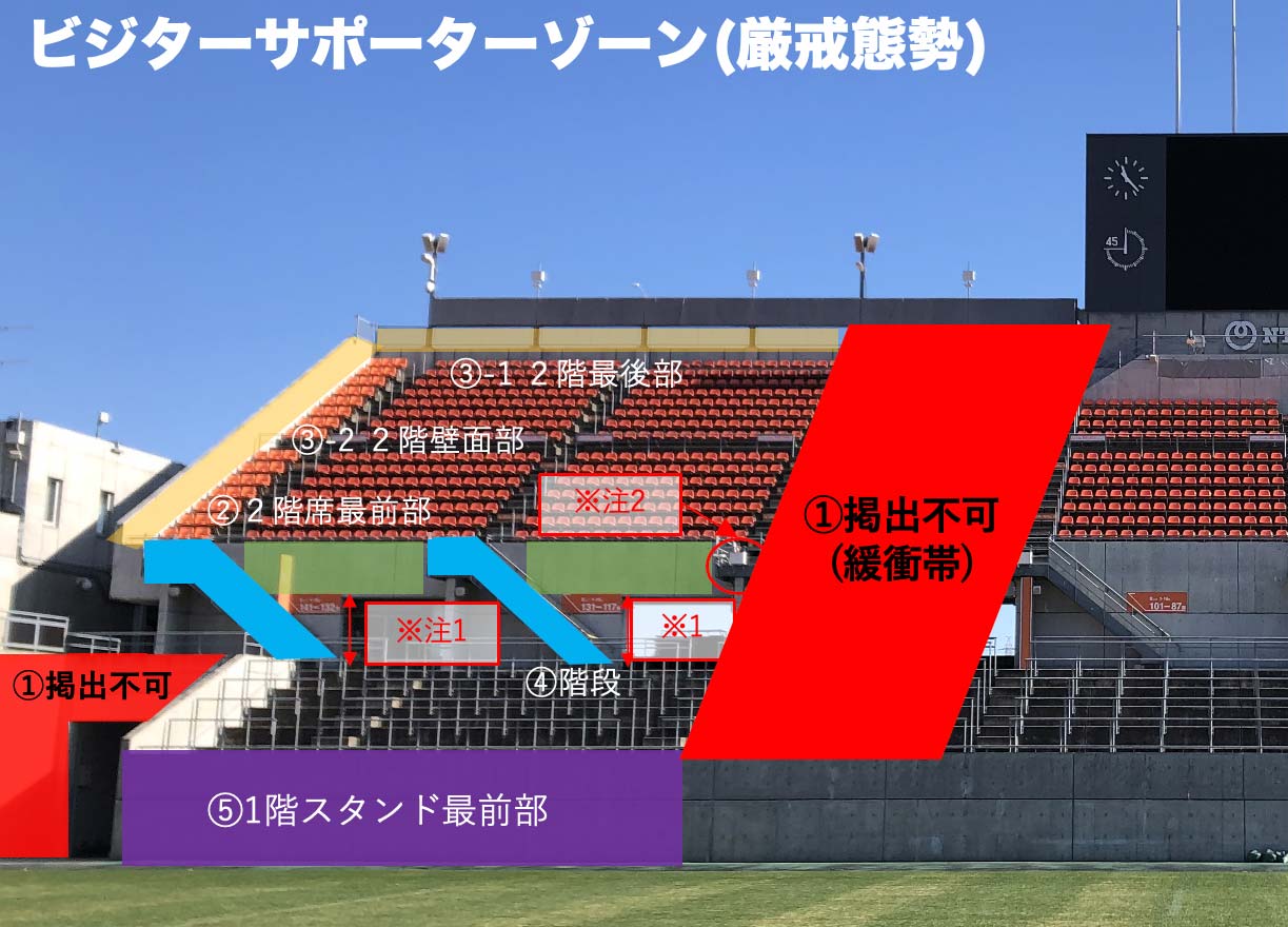 ビジター横断幕掲出について