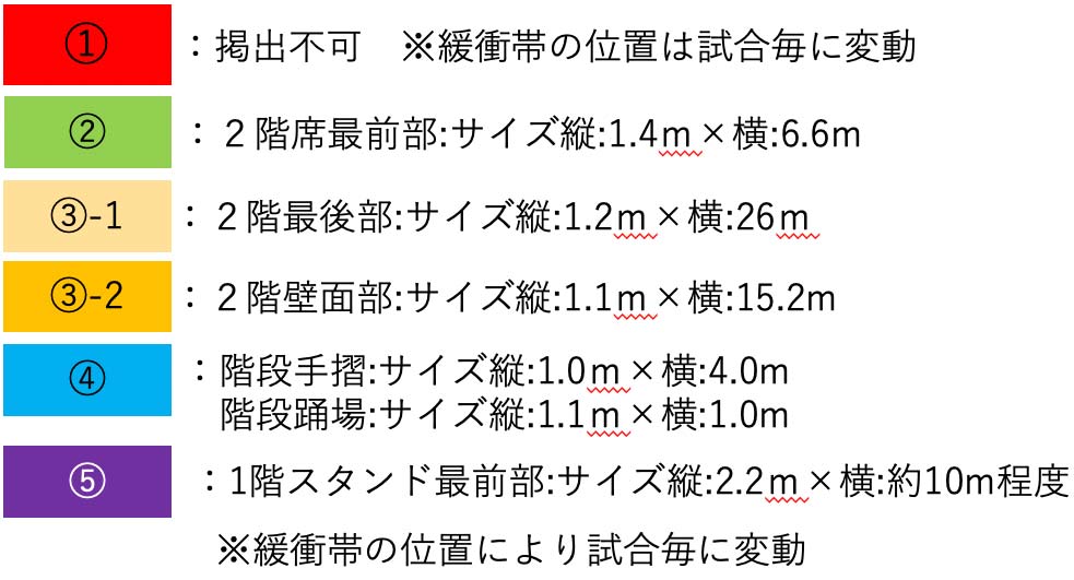 ビジター横断幕掲出について