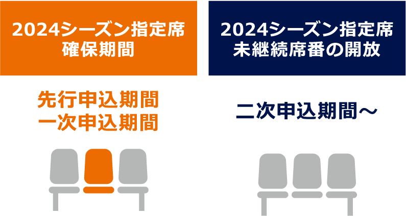 シーズンチケット2025｜RB大宮アルディージャ公式サイト