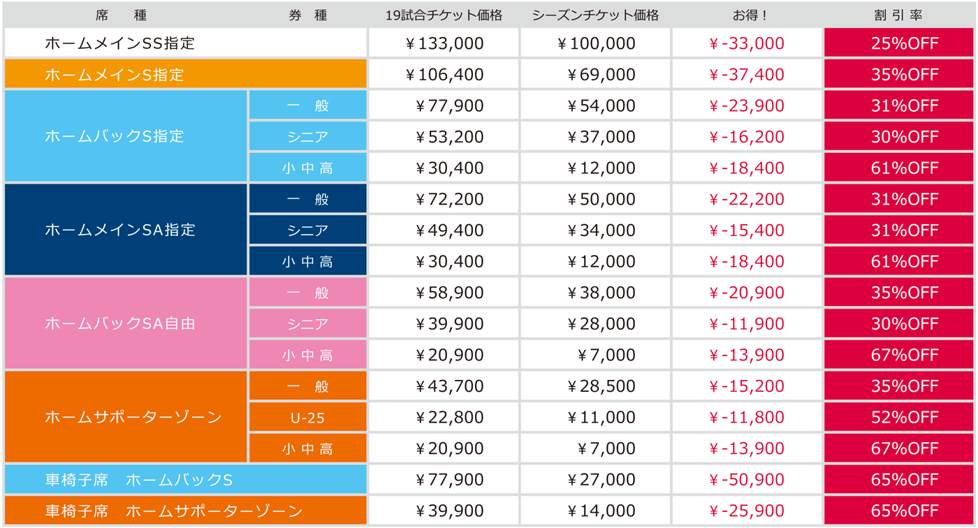 価格表